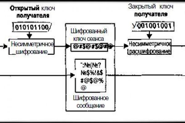 Кракен макет плейс