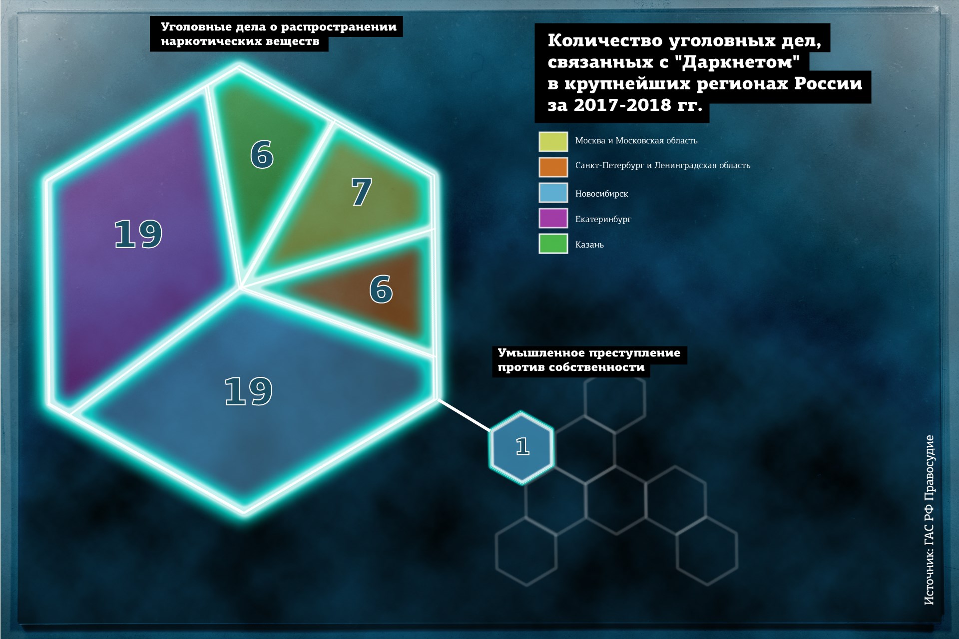 Kraken darknet market ссылка тор